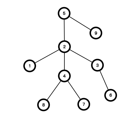 graph (2)