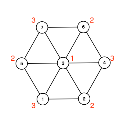graph (3)